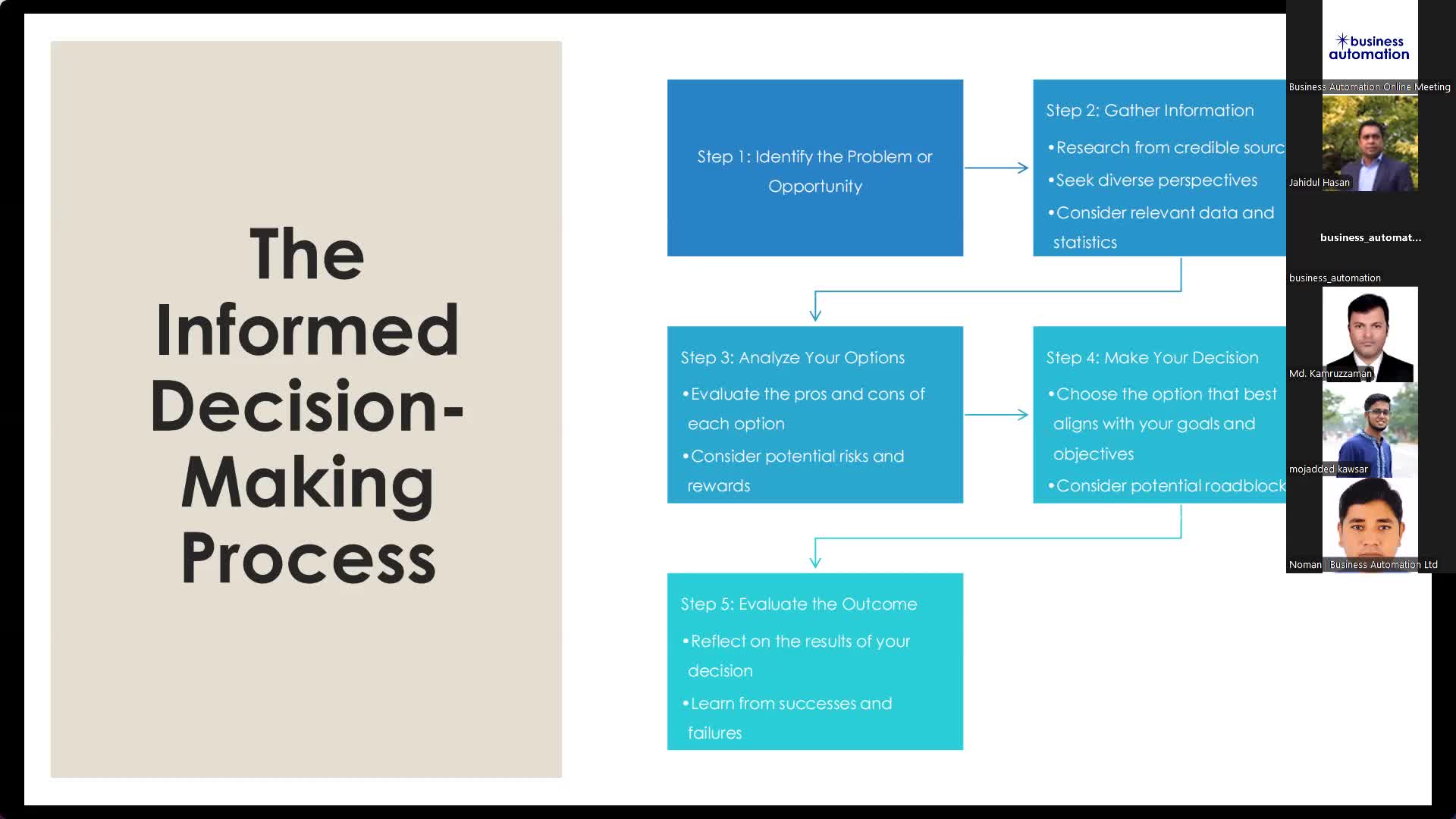 Sharpen Business Acumen-Session-02