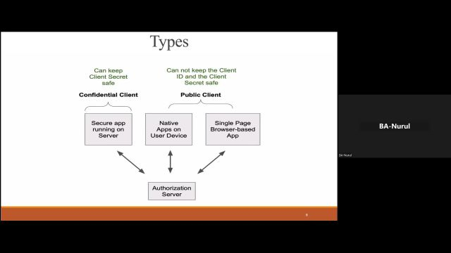 Why OAuth 2.0 OpenID is important