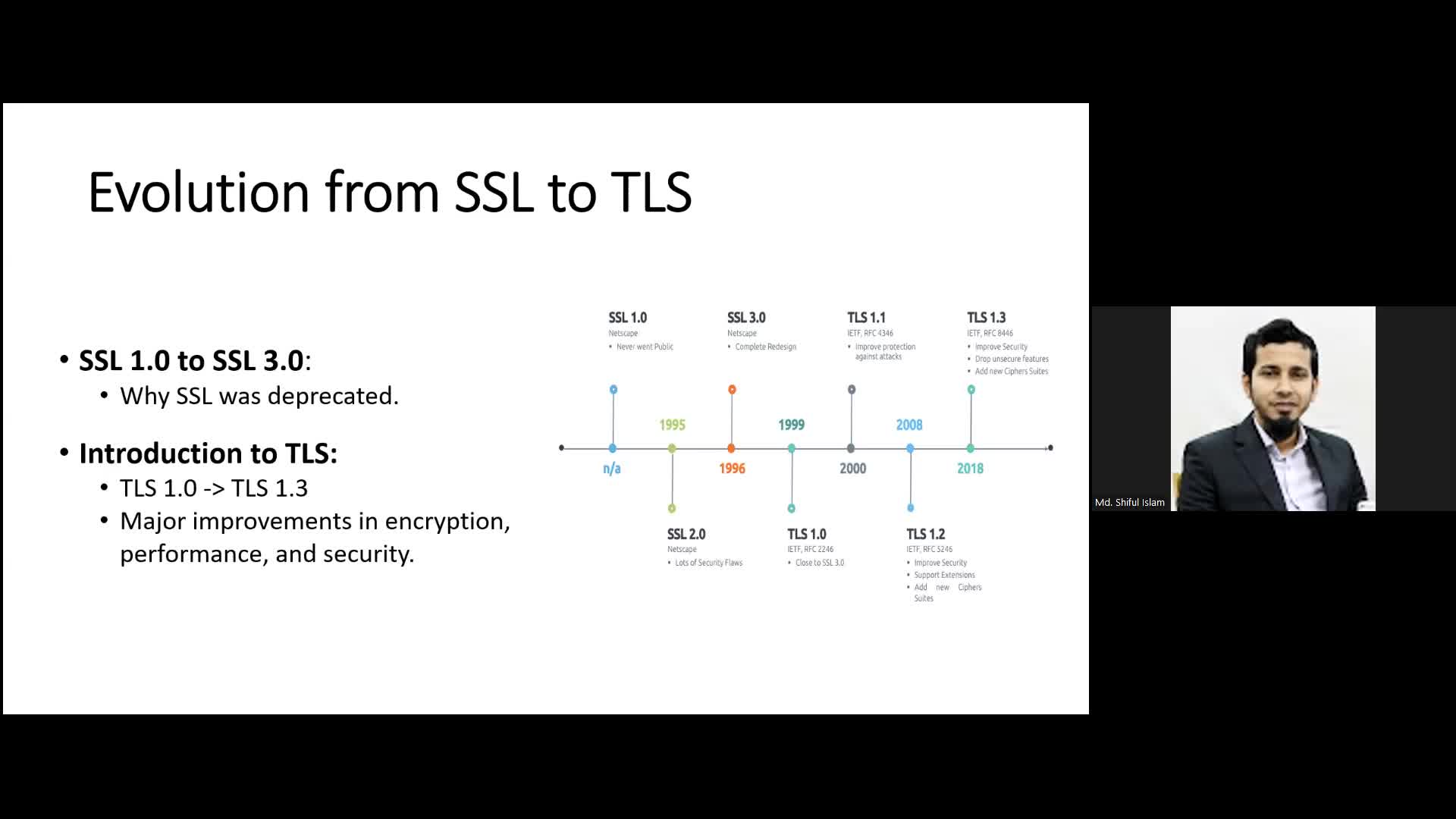 Importance of TLS & SSL