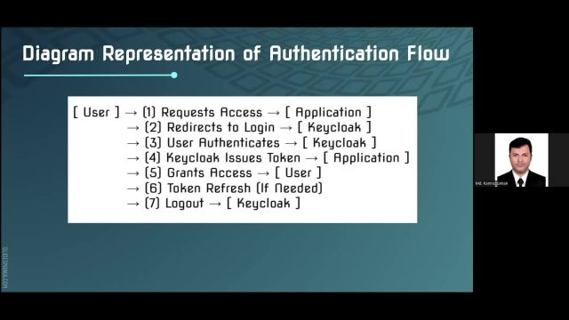 Insightdb API for Porject Development Session 02