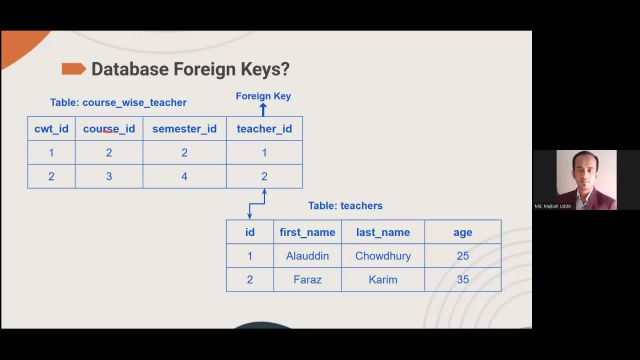 Final Batch - A PRACTICAL APPROACH OF SQL AND DATABASE MANAGEMENT: FROM BASICS TO EXPERTISE Session 04