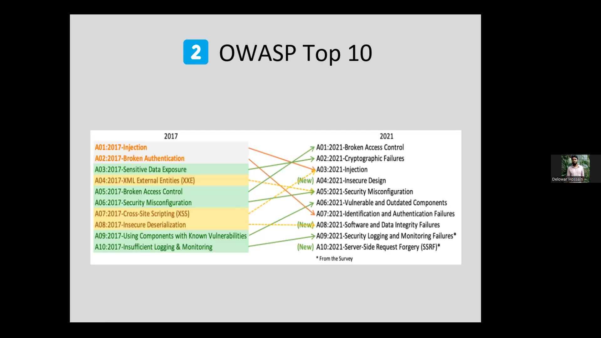 Comprehensive Guide to Leading Security Frameworks: OWASP to SANS – Mitigation Strategies