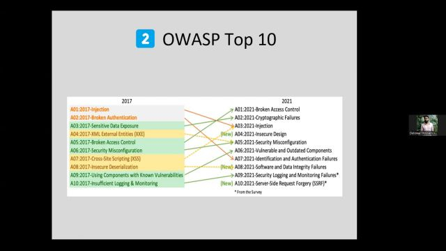 Comprehensive Guide to Leading Security Frameworks: OWASP to SANS – Mitigation Strategies