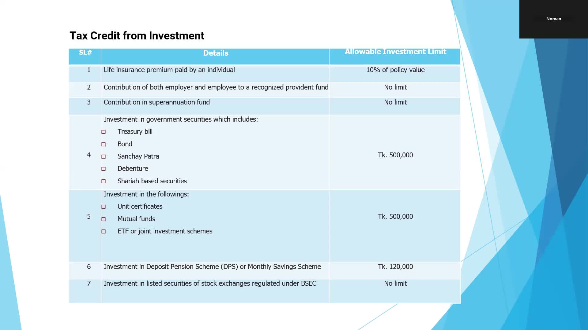 Investment for Tax Rebate